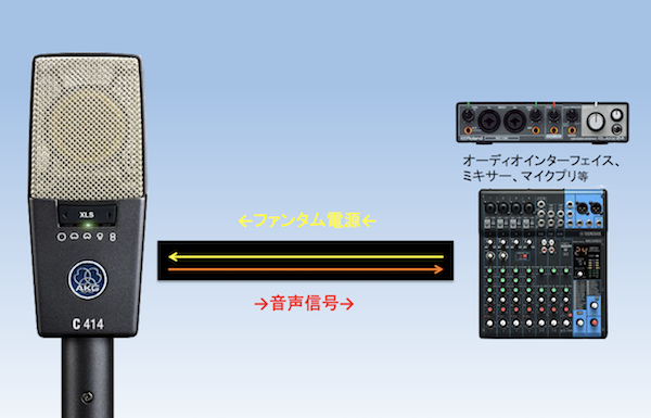 ファンタム電源+48vとは【使い方と送り方と注意点】